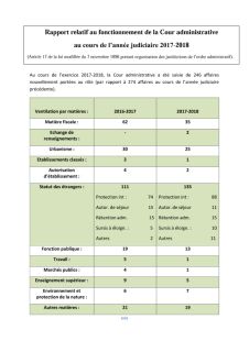 Rapports juridictions administratives 2018