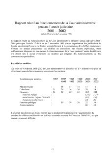 Rapports juridictions administratives 2002