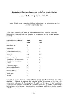 Rapports juridictions administratives 2004