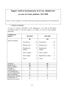 Rapports juridictions administratives2020
