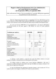 Rapports juridictions administratives 2010